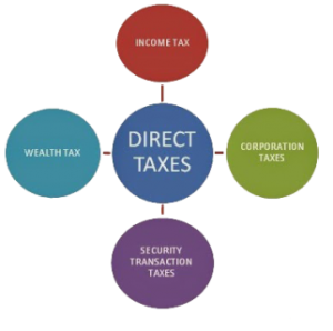 direct taxes copy